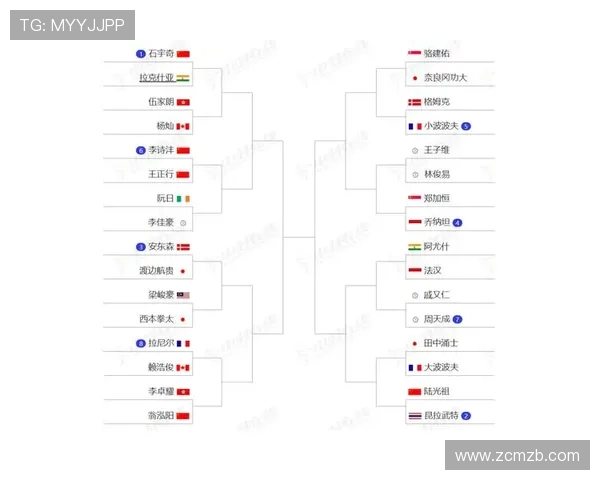 全英羽毛球赛首日国羽7胜3负 4男单仅1人晋级